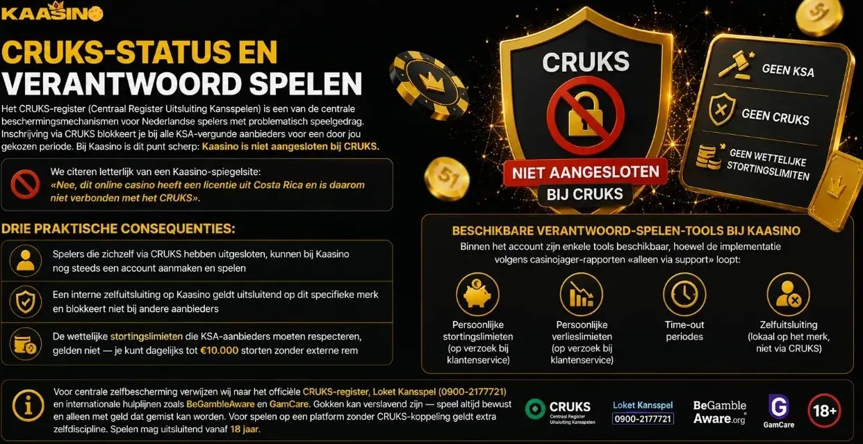 Verantwoord spelen bij Kaasino met tools en hulpbronnen voor Nederlandse spelers